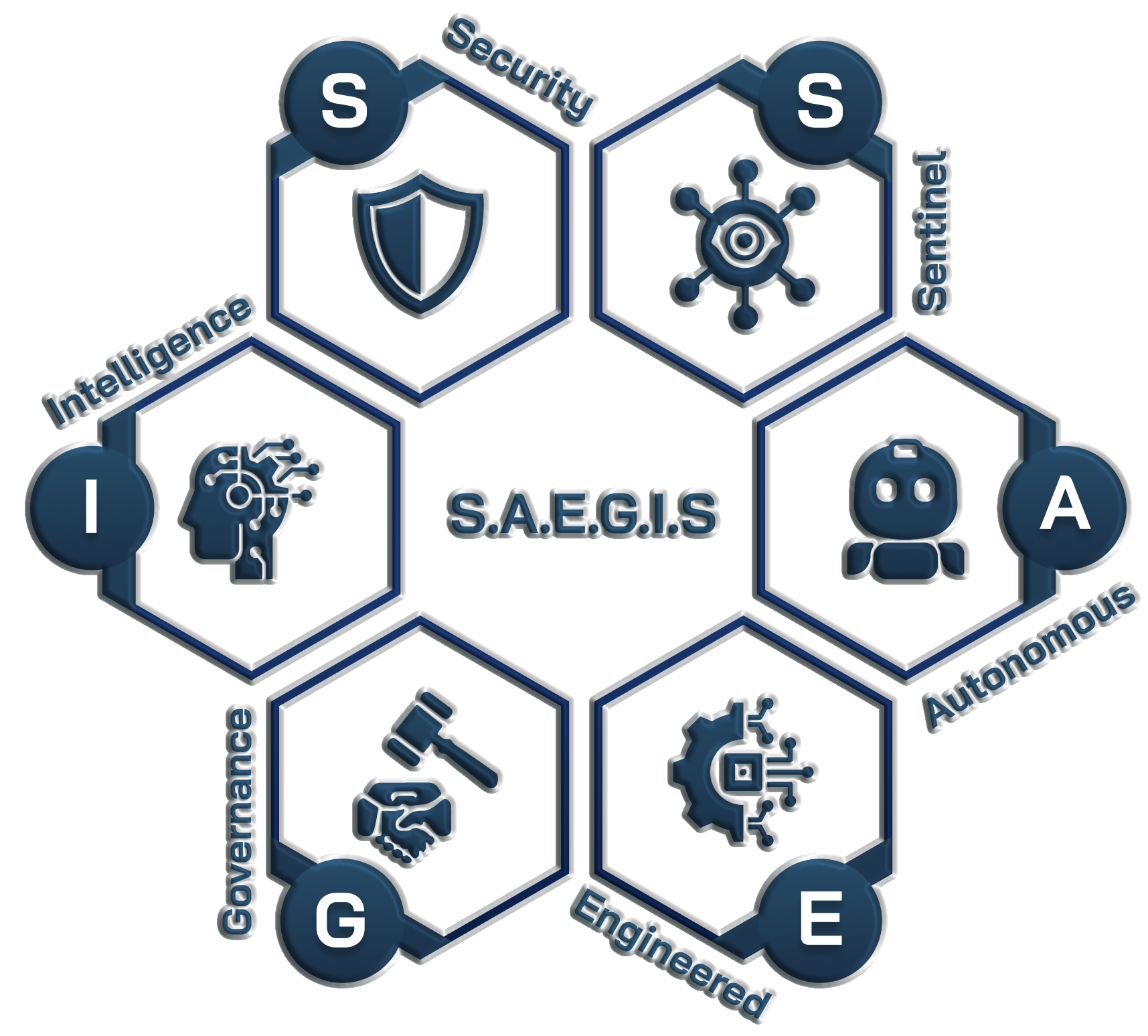 Saegis